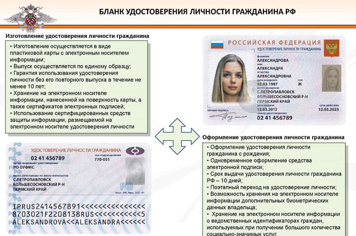 Электронный паспорт гражданина РФ, когда появится Электронный паспорт гражданина РФ