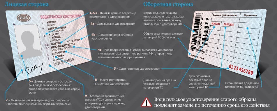 Проверить водительское удостоверение по базе ГИБДД онлайн