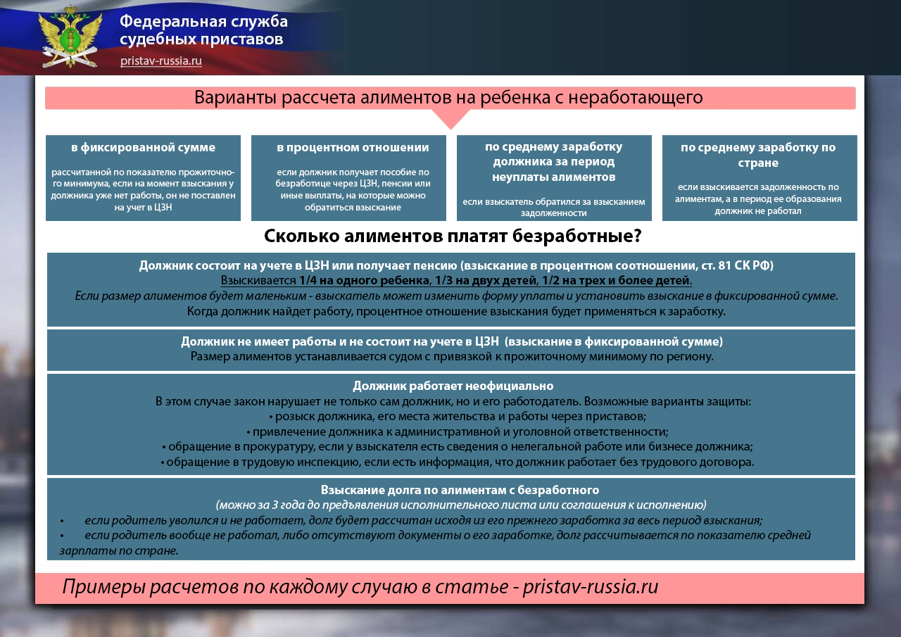 Инфографика: Как взыскать алименты с безработного отца?