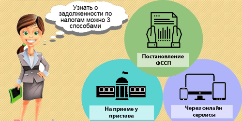 Как узнать про свои долги у судебных приставов