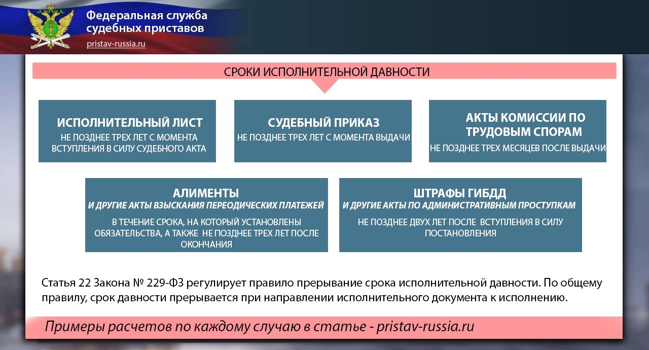 Инфографика: срок исполнительной давности