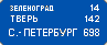Юридическая консультация онлайн и по телефону бесплатно в Кемерово